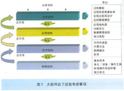 新一代電信運(yùn)營支撐系統(tǒng)（NGOSS）淺析 架構(gòu)演進(jìn)與核心技術(shù)