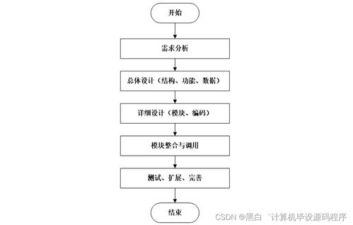 計(jì)算機(jī)畢業(yè)設(shè)計(jì)springboot社區(qū)疫情數(shù)據(jù)監(jiān)測系統(tǒng)的設(shè)計(jì)與實(shí)現(xiàn)l6e249