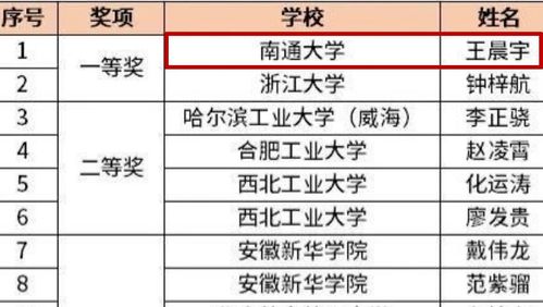 我校學(xué)子斬獲全國大學(xué)生計(jì)算機(jī)系統(tǒng)能力培養(yǎng)大賽一等獎(jiǎng)