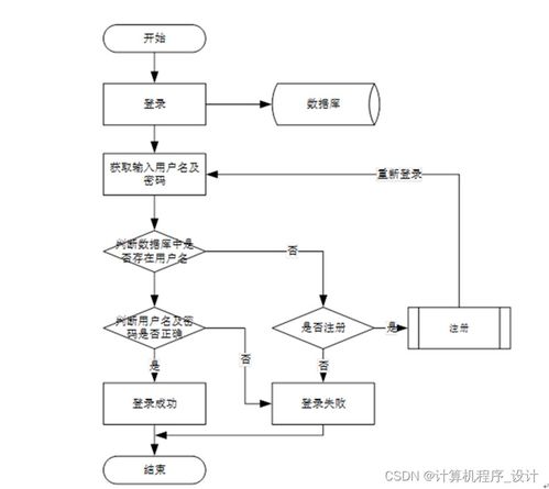 計(jì)算機(jī)畢設(shè) 附源碼 java ssm基于java語言的寵物寄養(yǎng)管理