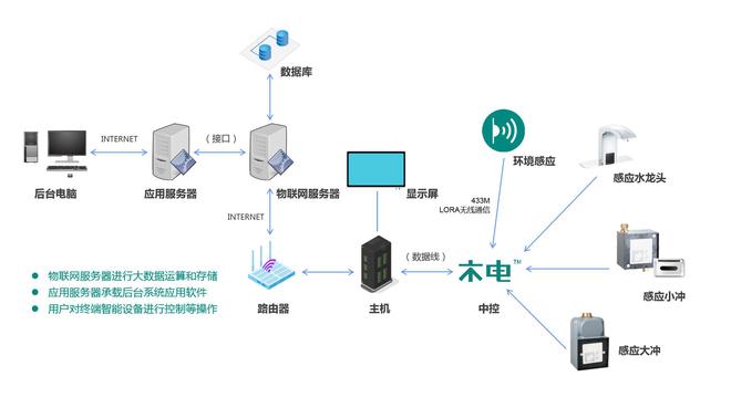 36氪首發(fā) | 中燦科技完成近億元Pre-A輪融資，以智慧用水驅(qū)動(dòng)降本減碳新征程